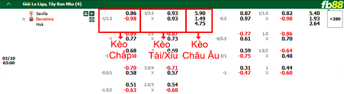 fb88-bang-keo-tran-dau-Sevilla-vs-Barcelona--10-02-2025