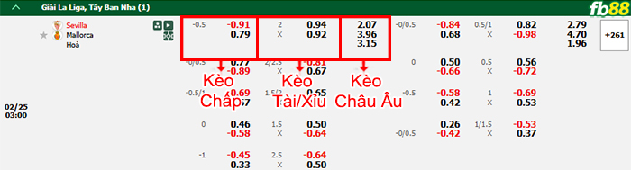 Fb88 bảng kèo trận đấu Sevilla vs Mallorca