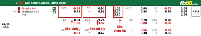 fb88-bảng kèo trận đấu Shanghai Port vs Changchun YaTai