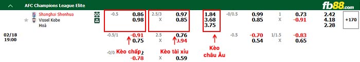 fb88-bảng kèo trận đấu Shanghai Shenhua vs Vissel Kobe