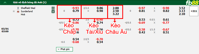 Fb88 bảng kèo trận đấu Sheffield Wednesday vs Sunderland