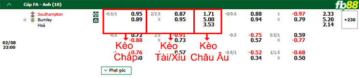 fb88-bang-keo-tran-dau-Southampton-vs-Burnley-08-02-2025