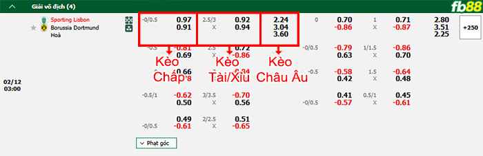 Fb88 bảng kèo trận đấu Sporting Lisbon vs Dortmund