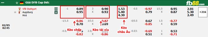 fb88-bảng kèo trận đấu Stuttgart vs Augsburg