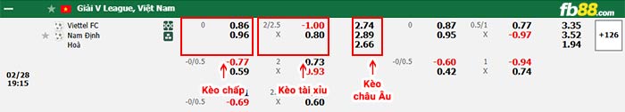 fb88-bảng kèo trận đấu Thể Công vs Nam Định