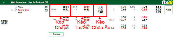 Fb88 bảng kèo trận đấu Tigre vs Racing Club