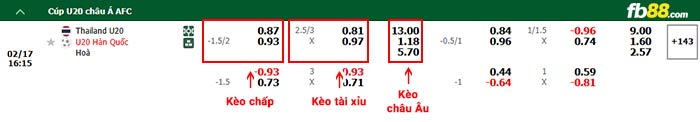 fb88-bảng kèo trận đấu U20 Thái Lan vs U20 Hàn Quốc