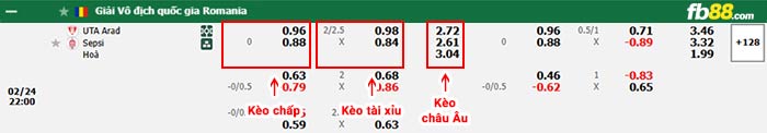 fb88-thông số trận đấu Nam Định vs Bình Định