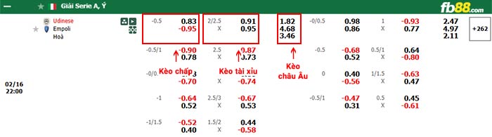 fb88-bảng kèo trận đấu Udinese vs Empoli