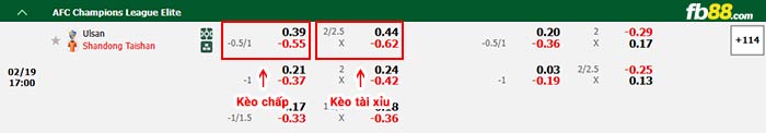 fb88-bảng kèo trận đấu Ulsan vs Shandong Taishan