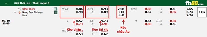 fb88-bảng kèo trận đấu Uthai Thani vs Nongbua Pitchaya