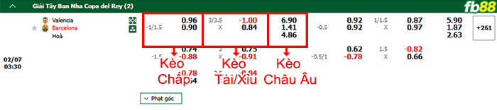 Fb88 bảng kèo trận đấu Valencia vs Barcelona