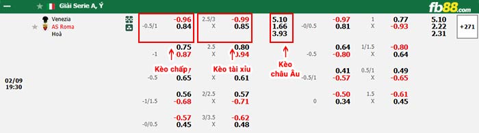 fb88-bảng kèo trận đấu Venezia vs AS Roma