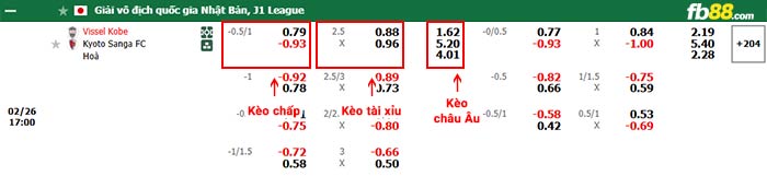 fb88-bảng kèo trận đấu Vissel Kobe vs Kyoto Sanga