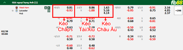 Fb88 bảng kèo trận đấu West Ham vs Leicester