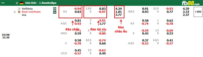 fb88-bảng kèo trận đấu Wolfsburg vs Leverkusen