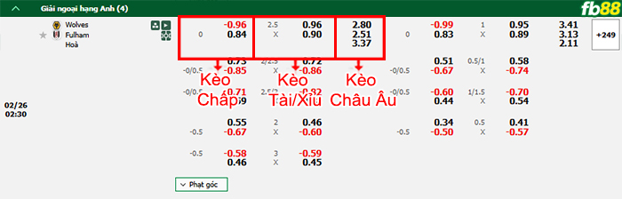 Fb88 bảng kèo trận đấu Wolves vs Fulham