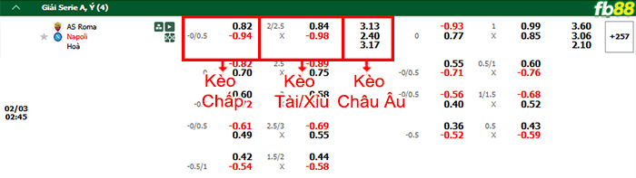 fb88-bang-keo-tran-dau-XZRoma-vs-Napoli-03-02-2025