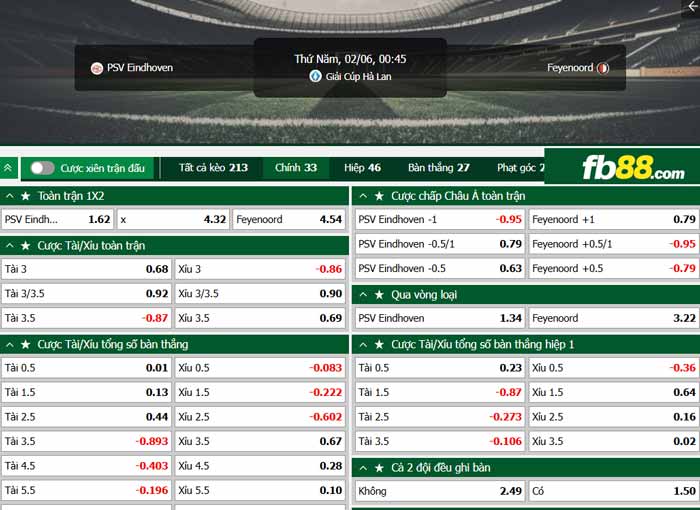 fb88-chi tiết kèo trận đấu PSV vs Feyenoord