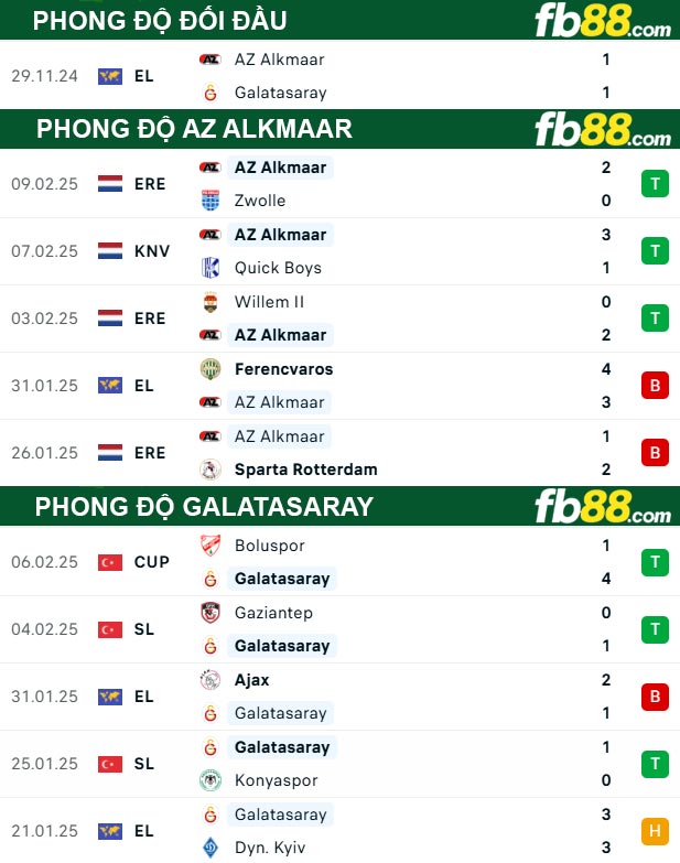 Fb88 thông số trận đấu AZ Alkmaar vs Galatasaray