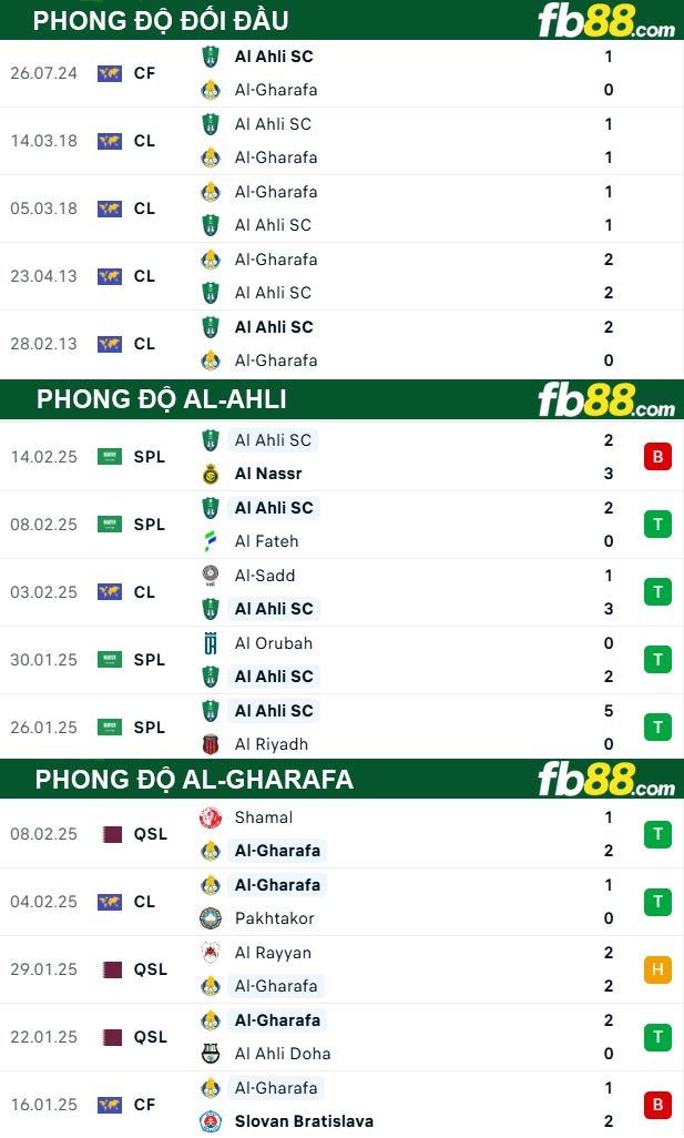 fb88-thong-so-tran-dau-Al-Ahli-vs-Al-Gharafa-18-02-2025