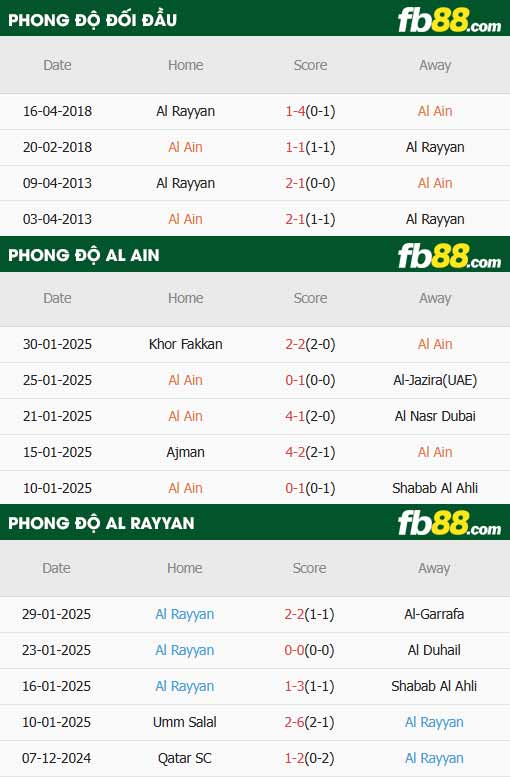 fb88-thông số trận đấu Al Ain vs Al Rayyan