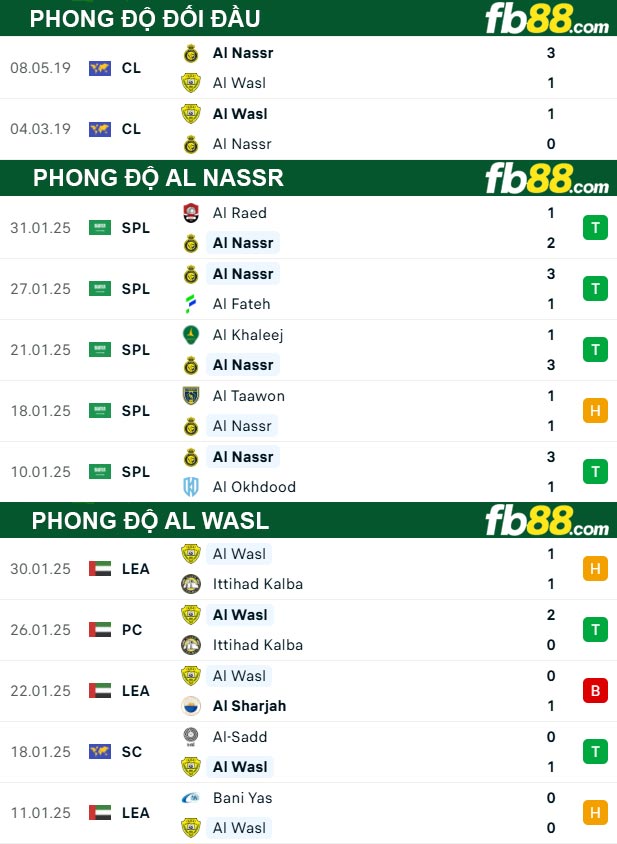 fb88-thong-so-tran-dau-Al-Nassr-vs-Al-Wasl-04-02-2025