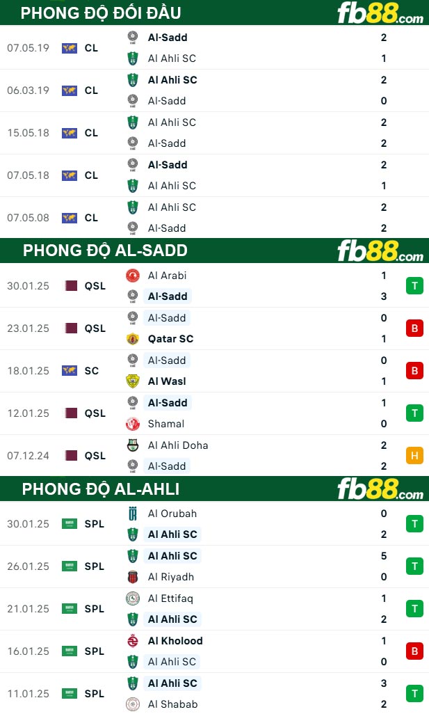 fb88-thong-so-tran-dau-Al-Sadd-vs-Al-Ahli-03-02-2025