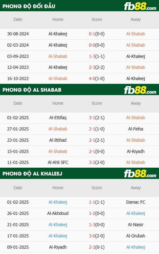 fb88-thông số trận đấu Al Shabab vs Al Khaleej