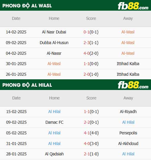 fb88-thông số trận đấu Al Wasl vs Al Hilal