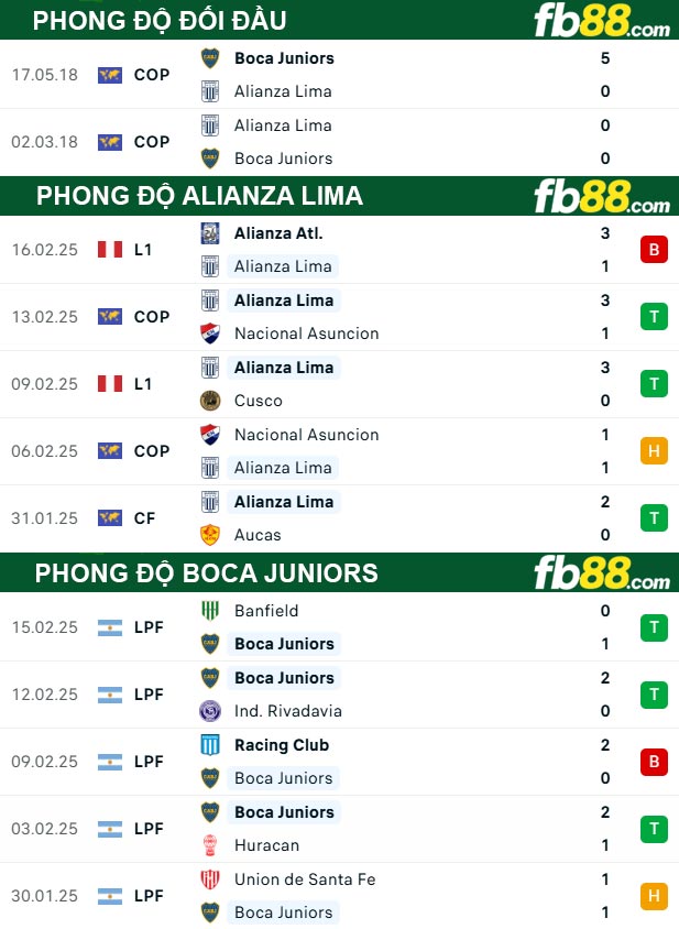 fb88-thong-so-tran-dau-Alianza-Lima-vs-Boca-Juniors-19-02-2025