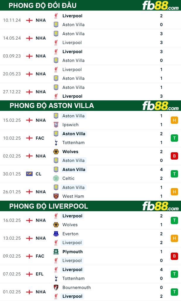 Fb88 thông số trận đấu Aston Villa vs Liverpool