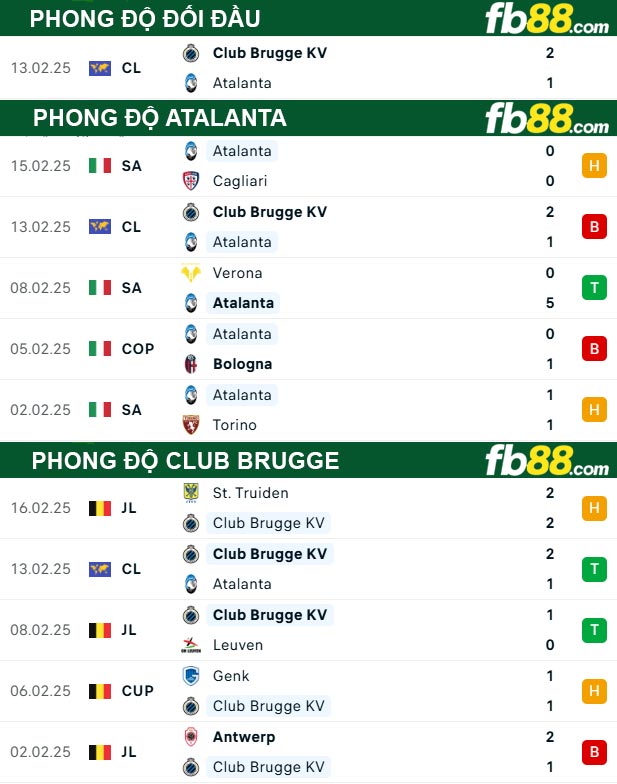 fb88-thong-so-tran-dau-Atalanta-vs-Club-Brugge-19-02-2025