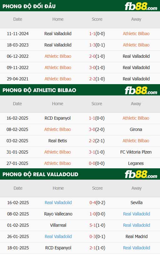 fb88-thông số trận đấu Athletic Bilbao vs Real Valladolid