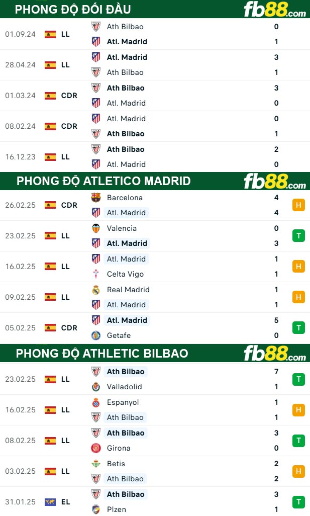 fb88-thong-so-tran-dau-Atletico-Madrid-vs-Athletic-Bilbao-02-03-2025