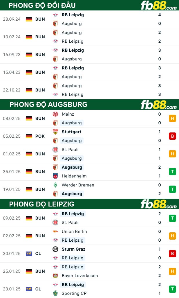 Fb88 thông số trận đấu Augsburg vs Leipzig