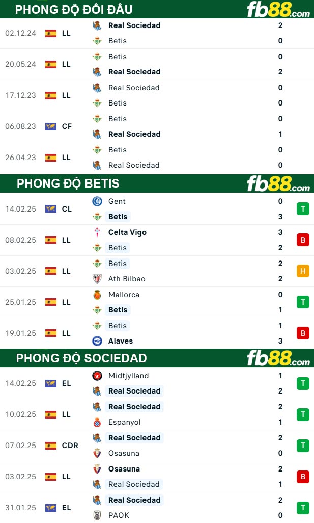 fb88-thong-so-tran-dau-Betis-vs-Sociedad-17-02-2025