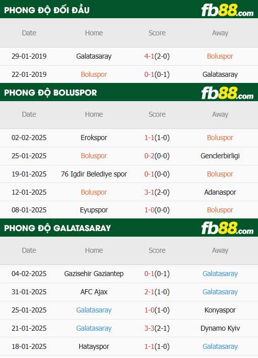 fb88-thông số trận đấu Boluspor vs Galatasaray