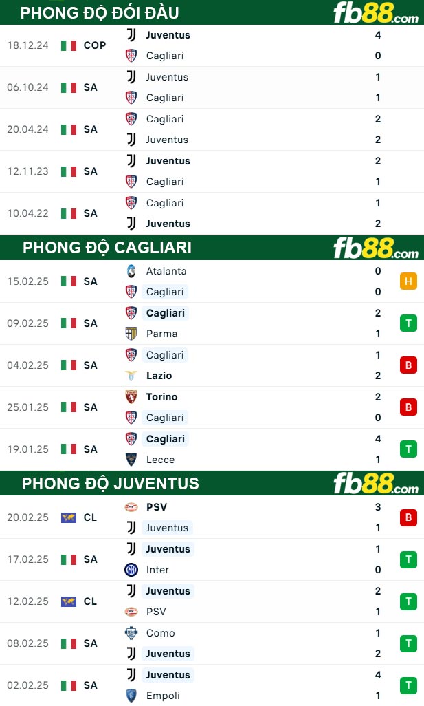 Fb88 thông số trận đấu Cagliari vs Juventus