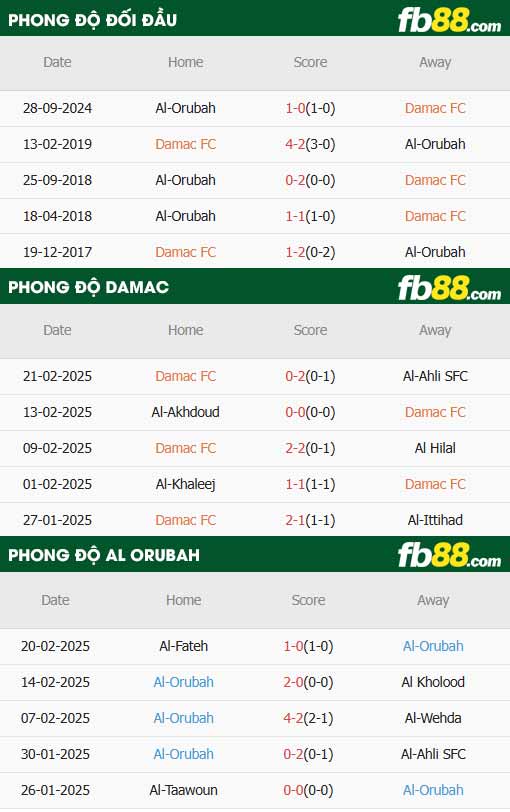 fb88-thông số trận đấu Damac vs Al-Orobah