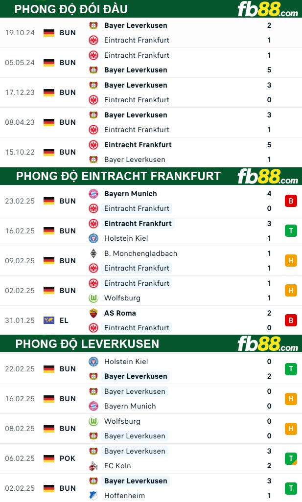 fb88-thong-so-tran-dau-Eintracht-Frankfurt-vs-Leverkusen-02-03-2025