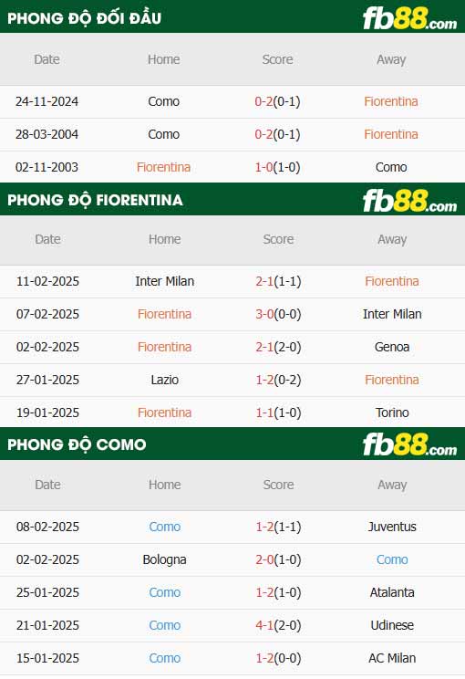 fb88-thông số trận đấu Fiorentina vs Como