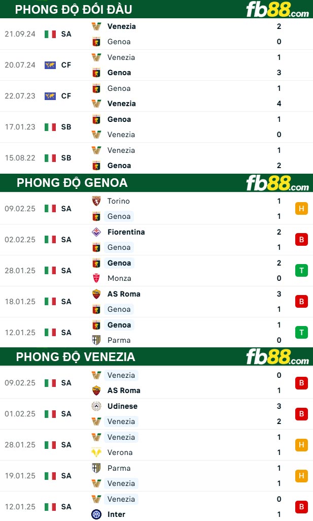 fb88-thong-so-tran-dau-Genoa-vs-Venezia-18-02-2025