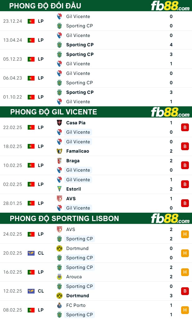 Fb88 tỷ lệ kèo trận đấu Gil Vicente vs Sporting Lisbon