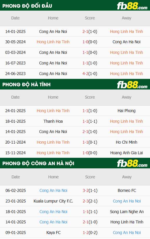 fb88-thông số trận đấu Hà Tĩnh vs Công an Hà Nội