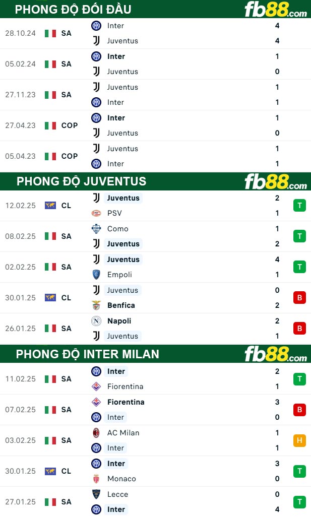 fb88-thong-so-tran-dau-Juventus-vs-Inter-Milan-17-02-2025