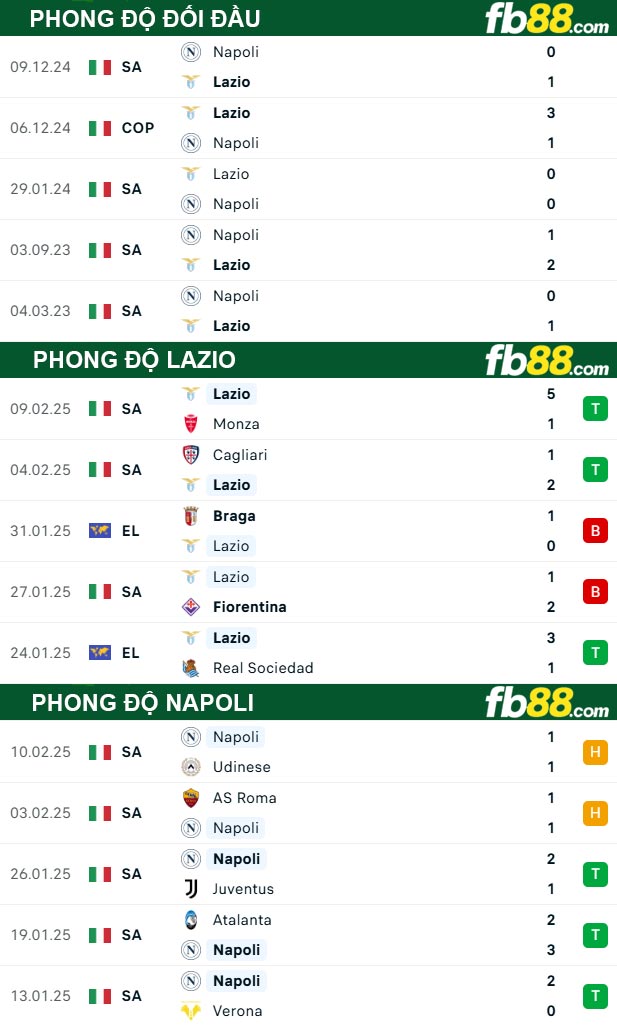 fb88-thong-so-tran-dau-Lazio-vs-Napoli--16-02-2025