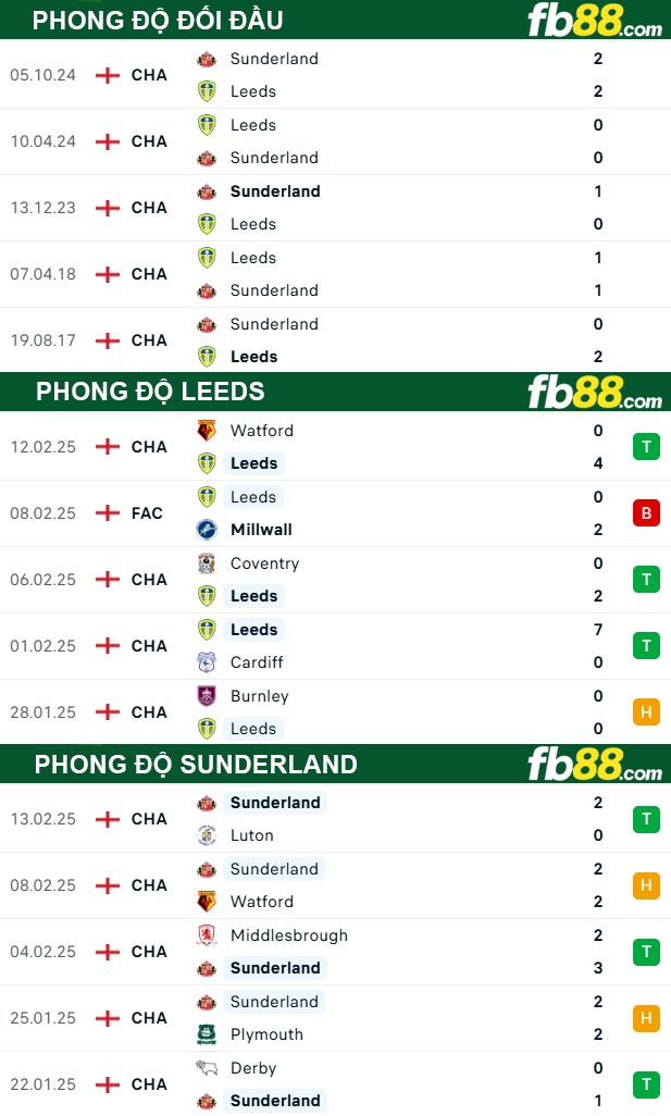 fb88-thong-so-tran-dau-Leeds-vs-Sunderland-18-02-2025