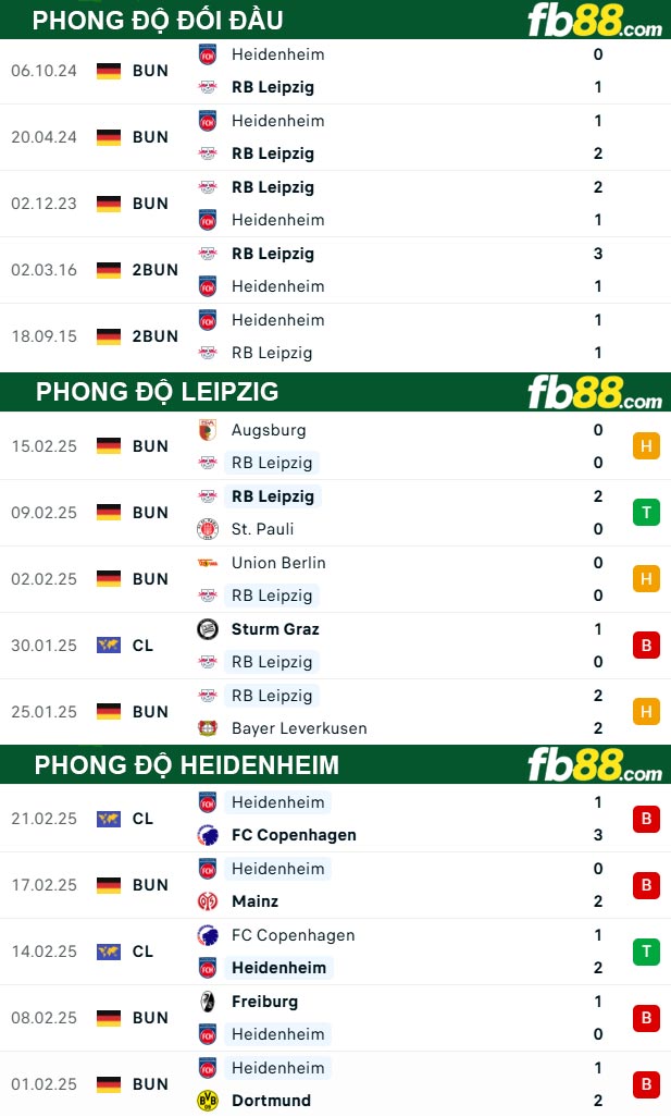 Fb88 thông số trận đấu Leipzig vs Heidenheim