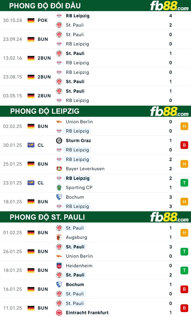 fb88-thong-so-tran-dau-Leipzig-vs-St-Pauli-09-02-2025